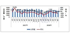 8月手机出货量大幅下降，全年状况不理想