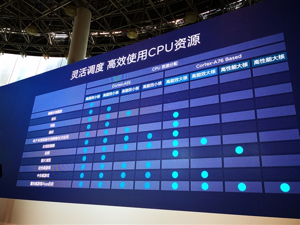 华为:7nm麒麟980的产能没有问题