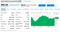 Adobe今年第三季度营收达22.9亿美元