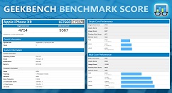 iPhone XS Max亮相GeekBench：单核成绩为4813