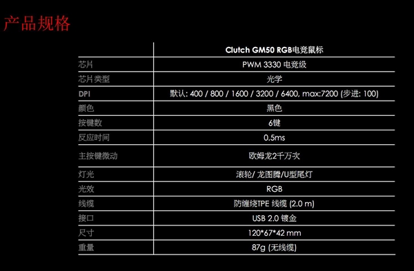359元！微星电竞鼠标Clutch GM500上线！