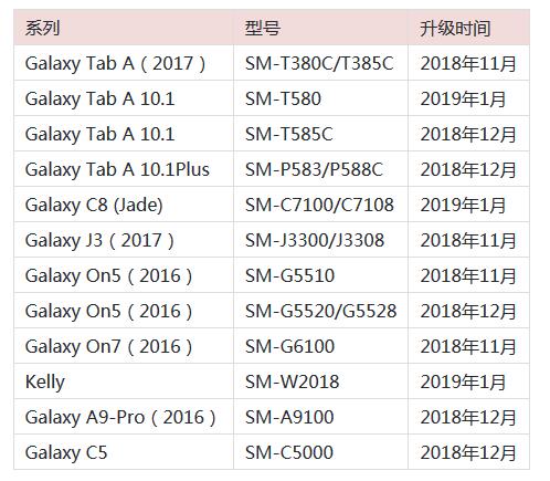 三星再次公布最新安卓8.0系统升级公告