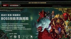 魔兽世界8.0奥迪尔普通模式通关详解