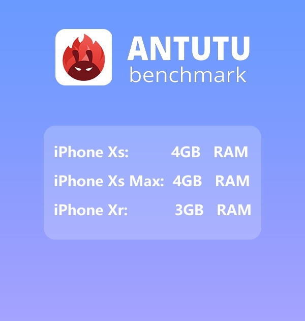 首上4GB!安兔兔确认三款新iPhone内存