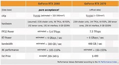 外媒预计英伟达RTX 2060将于年底发布