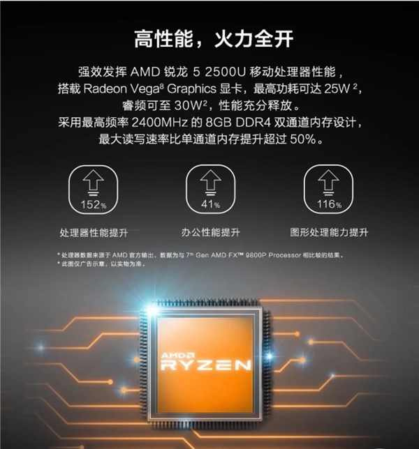 荣耀MagicBook锐龙版512GB版本正式预约：高性价比产品了解一下