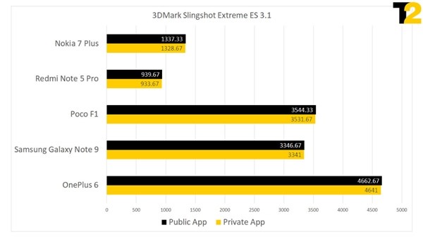 手机跑分作弊测试：这5款机型跑分差距最大
