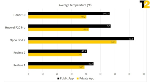 手机跑分作弊测试：这5款机型跑分差距最大
