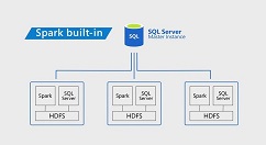 微软SQL Server 2019营销宣传视频曝光