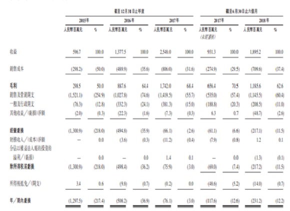 猫眼递交招股书：光线传媒及其关联方持股48.80%，为第一大股东。