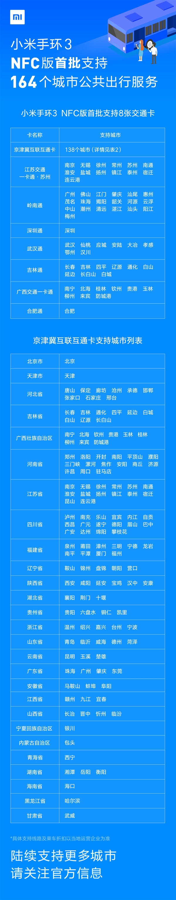 小米手环3 NFC版第一批支持8张城市公交卡