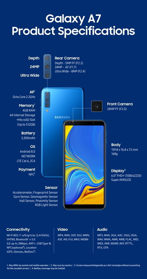 三星Galaxy A7正式上线:后置三摄