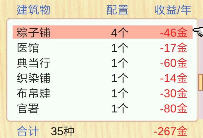 长安不是一天建成的建筑设施与农田亏钱详解