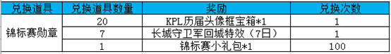 王者荣耀中kpl历届头像框宝箱兑换攻略