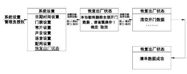 亚太天能指纹锁恢复出厂设置的具体步骤