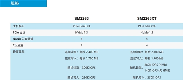 铭瑄发布复仇者系列NVMe M.2升级版固态硬盘