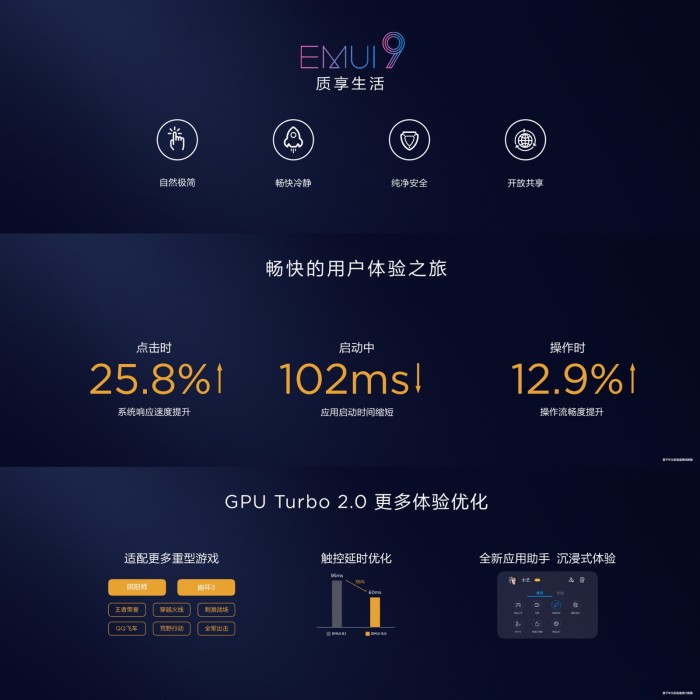 华为正式推出EMUI 9.0,Mate 20系列将首发搭载