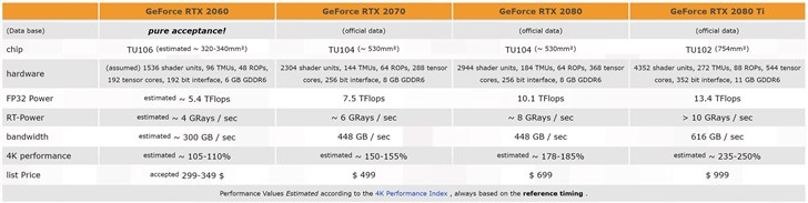 外媒预计英伟达RTX 2060将于年底发布