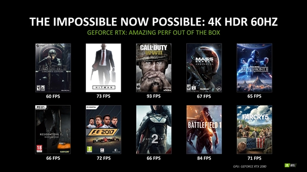 NVIDIA公布RTX 2080性能成绩:在GTX 1080 Ti之上