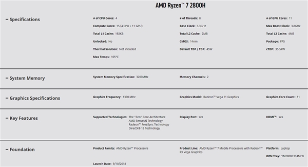 AMD推全新锐龙APU产品Ryzen 7 2800H/5 2600H