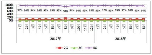 8月手机出货量大幅下降,全年状况不理想