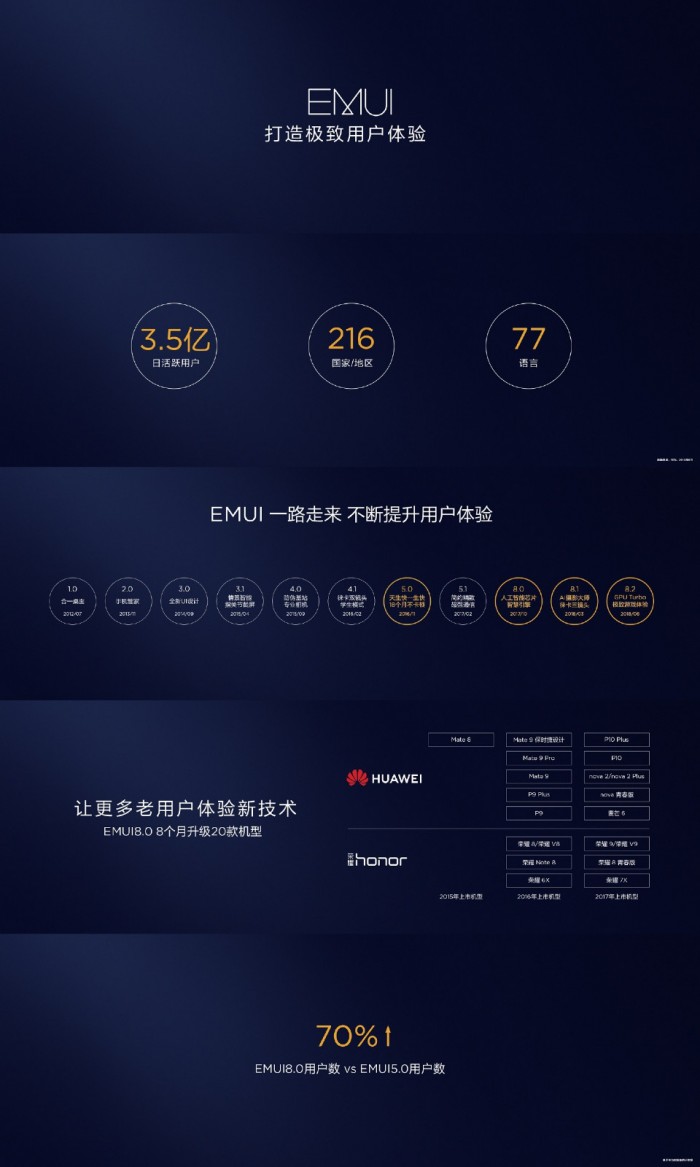 华为正式推出EMUI 9.0,Mate 20系列将首发搭载