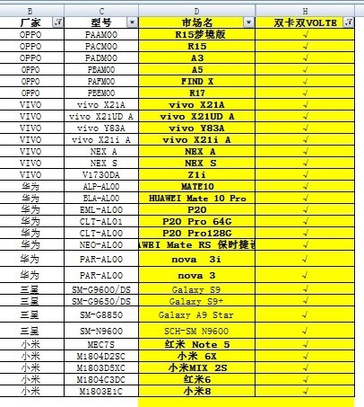 电信双卡双4G双VoLTE手机型号曝光:共30款
