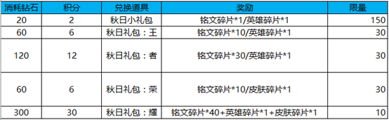 王者荣耀中金秋九月礼盒活动玩法分享