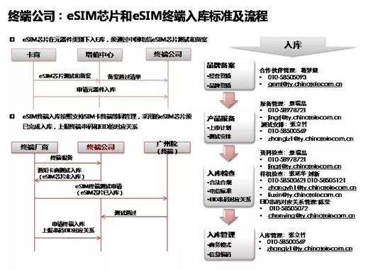 中国电信:国庆起正式停止2G和3G手机终端的入库