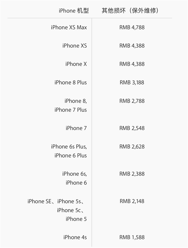 新iPhone维修报价公布:保外屏幕维修2228元起