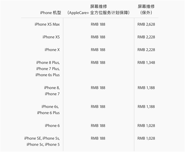 新iPhone维修报价公布:保外屏幕维修2228元起