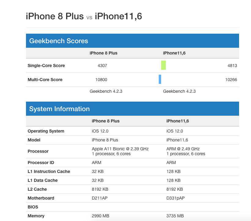 iPhone Xs A12 跑分数据曝光,单核性能领先 A11