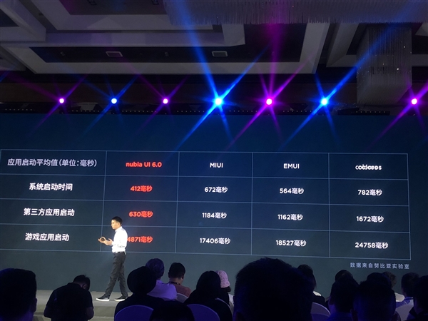努比亚Z18正式上线:屏占比达到91.8%