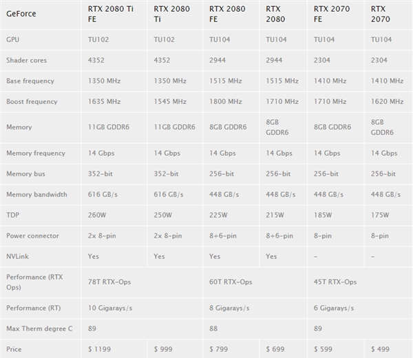 NVIDIA RTX 2080 Max-Q独显游戏本或Q4亮相