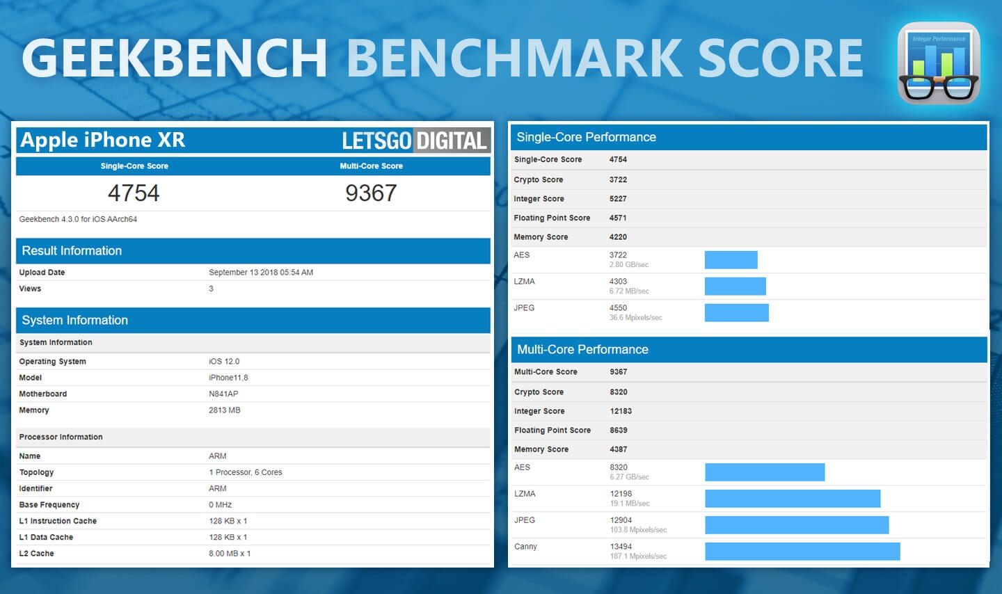 iPhone XS Max亮相GeekBench：单核成绩为4813