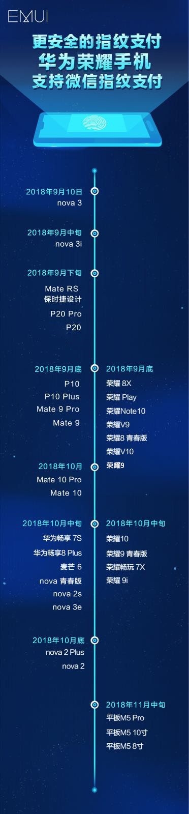 华为宣布12款机型同时迎来微信指纹支付更新