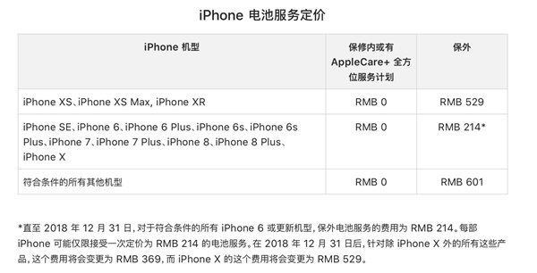 新iPhone维修报价公布:保外屏幕维修2228元起