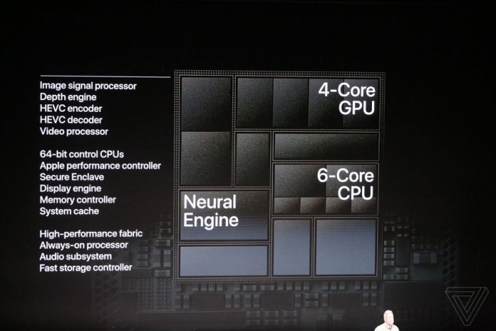 苹果推全新iPhone芯片——A12 Bionic