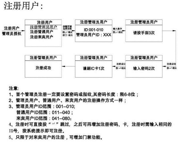 亚太天能中设置指纹的具体图文讲解