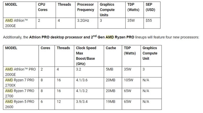AMD发布新一批基于 Zen 架构的入门级处理器