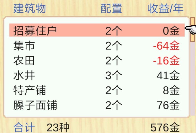 长安不是一天建成的建筑设施与农田亏钱详解