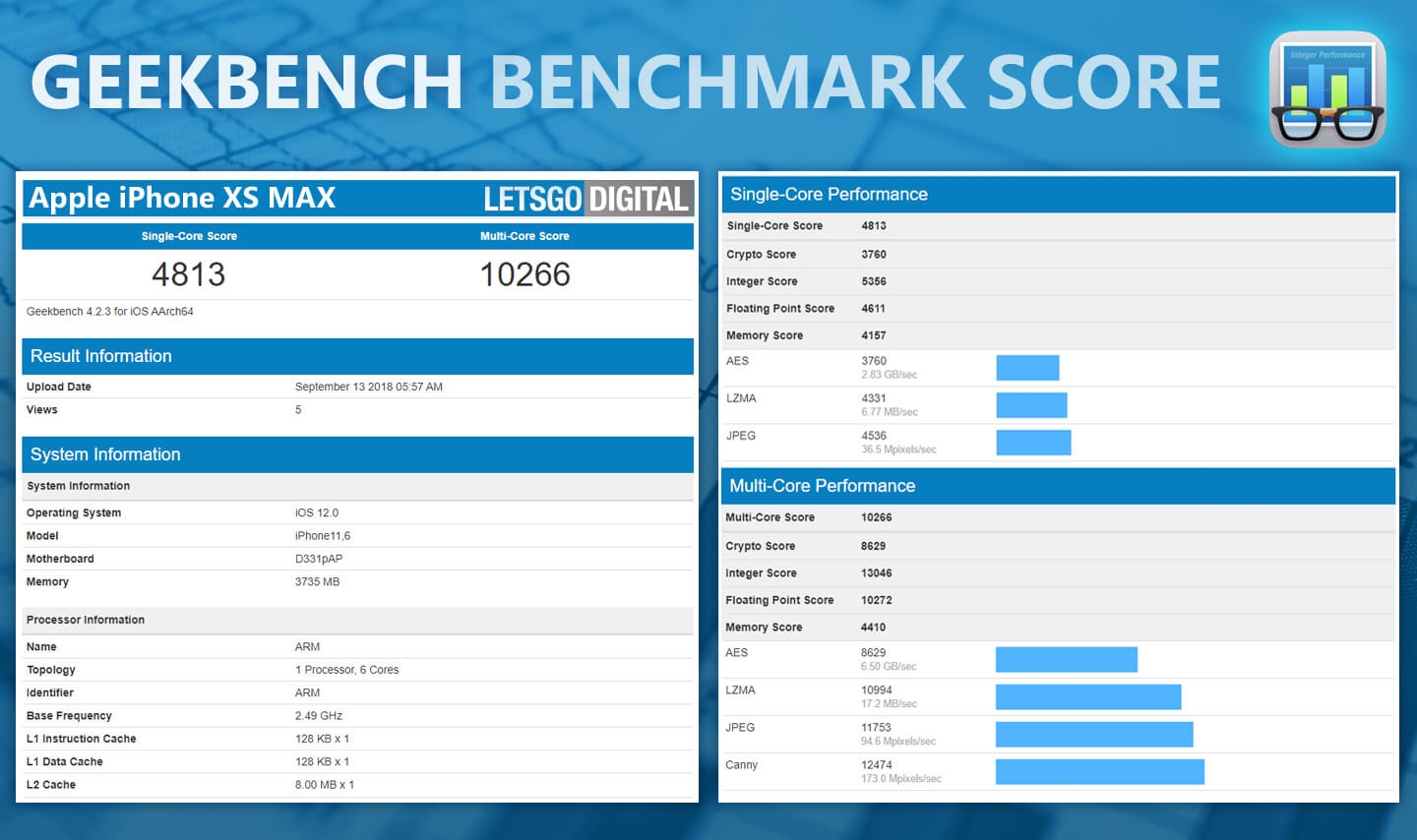 iPhone XS Max亮相GeekBench：单核成绩为4813