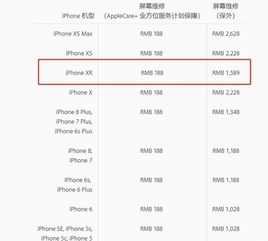 苹果报出iPhone XR维修费用：逼哭穷果粉！