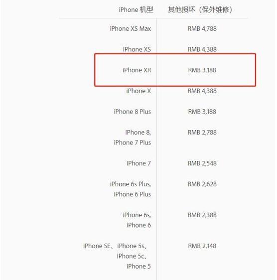 苹果报出iPhone XR维修费用：逼哭穷果粉！