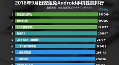 安兔兔9月国内Android手机性能排行榜：黑鲨拿第一