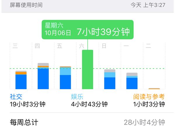 一定要升级哦！iOS史上第一次加入这功能：超人性化