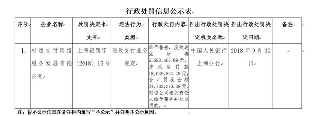 支付领域再现大额罚单 还出现“禁业令”！