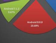 今年Q3用户偏好榜：16:9分辨率设备将越来越少