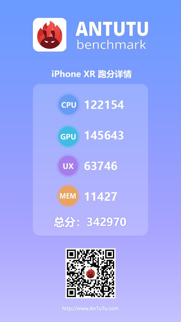 苹果iPhone XR今日开售，安兔兔公布其跑分详情