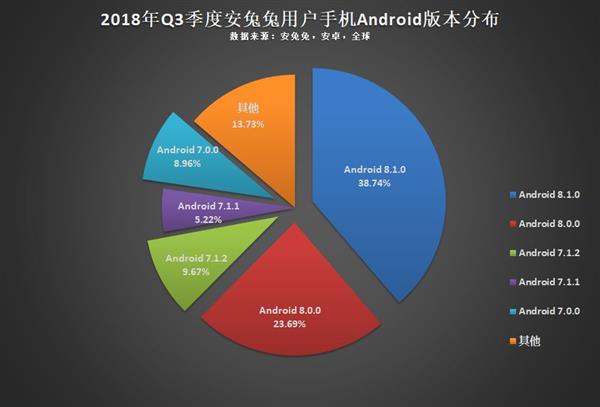 今年Q3用户偏好榜：16:9分辨率设备将越来越少